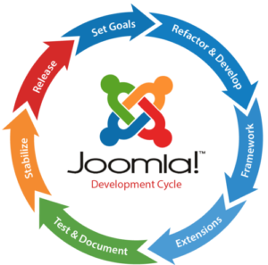 joomla-development-