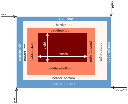 Boxmodell-detail