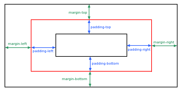 What Goes Inside The Margin