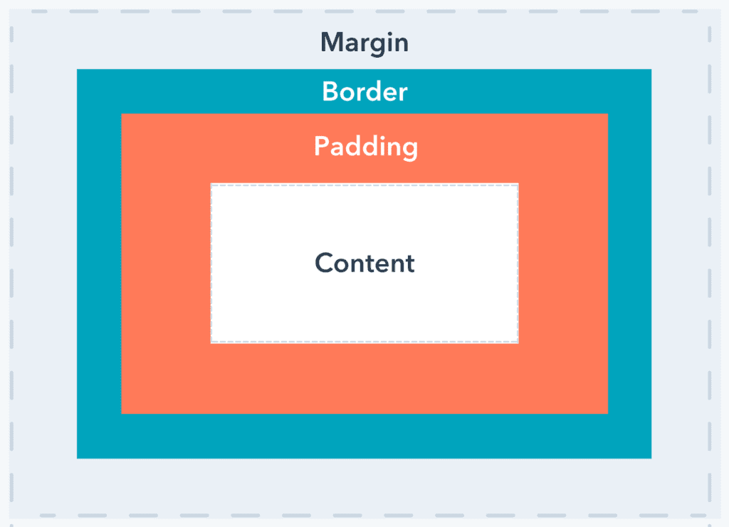 CSS Padding and Margin