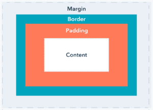 CSS Padding and Margin