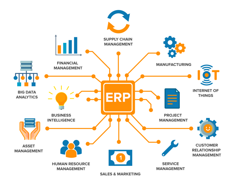 erp-image