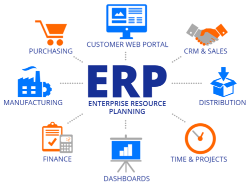 erp-software-