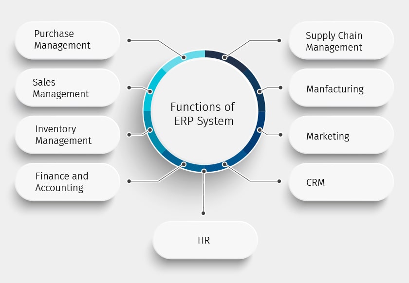 functions-of-erp-systems